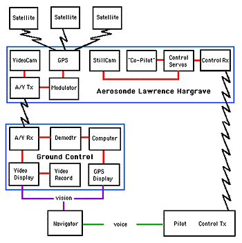 november15_schematic_350.gif